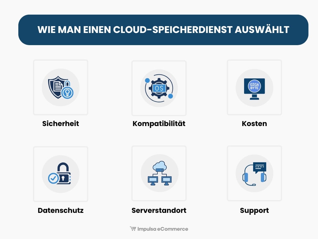 Wie man einen Cloud Speicherdienst auswählt