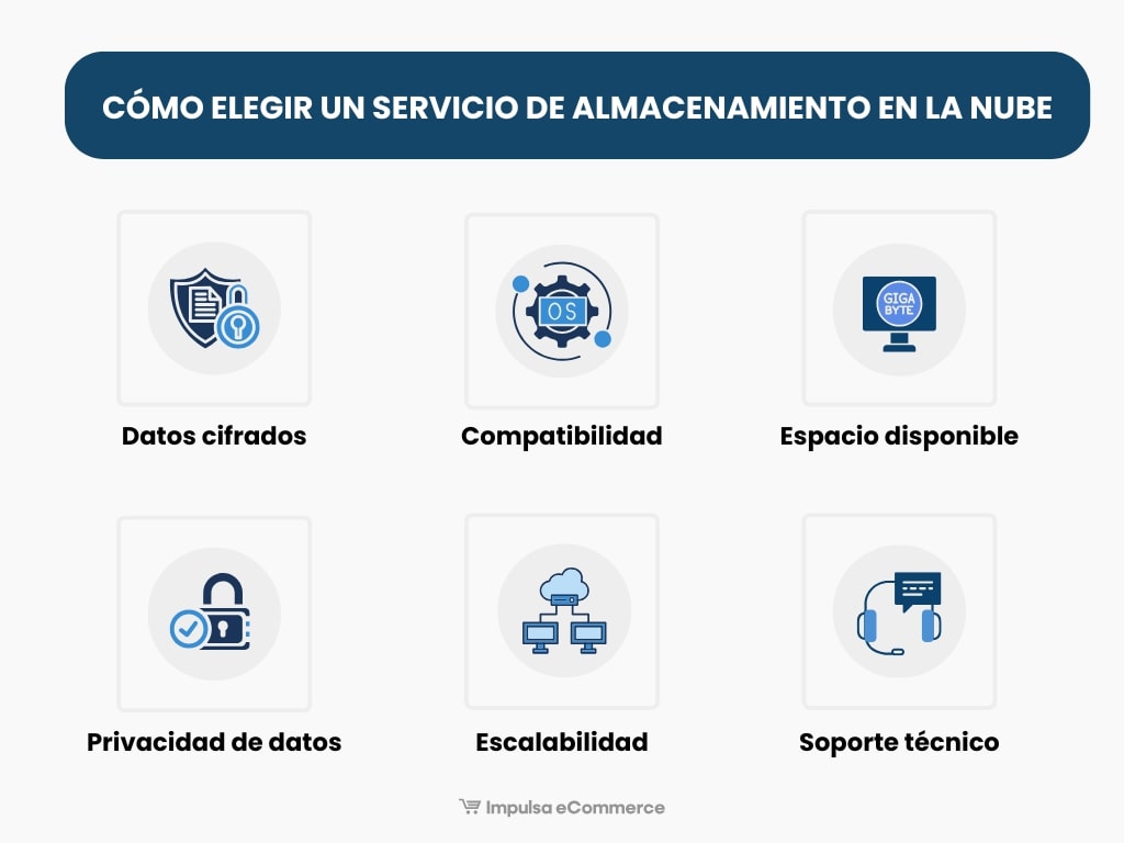 Como elegir servicio de almacenamiento en la nube