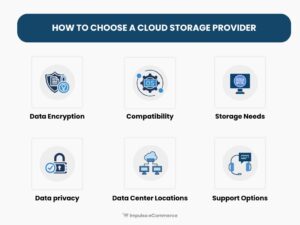 The 8 Best Cloud Storage Providers in 2026