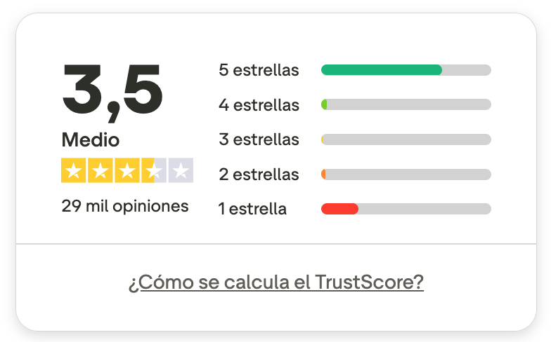 Trustpilot Wix Opiniones