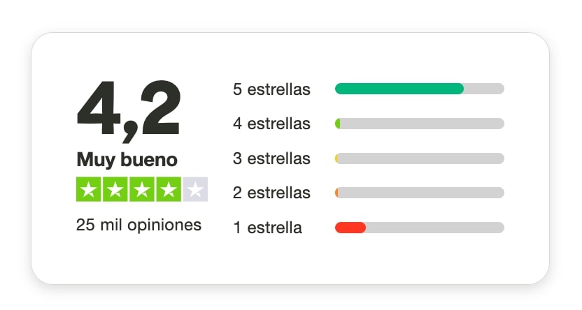 Wix Trustpilot Valoracion