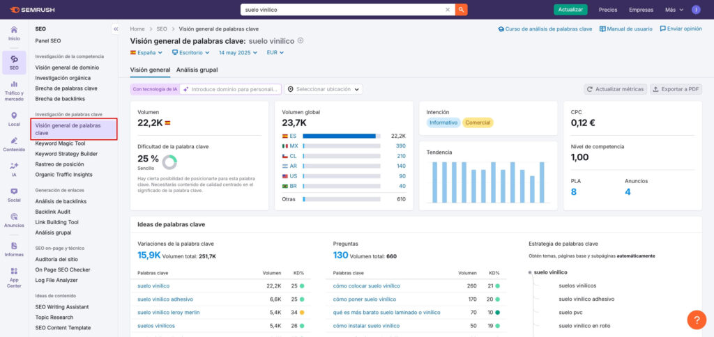 Visión general palabras clave Semrush