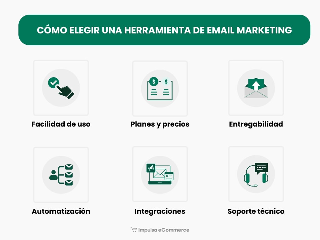 Como elegir la mejor herramienta de Email Marketing