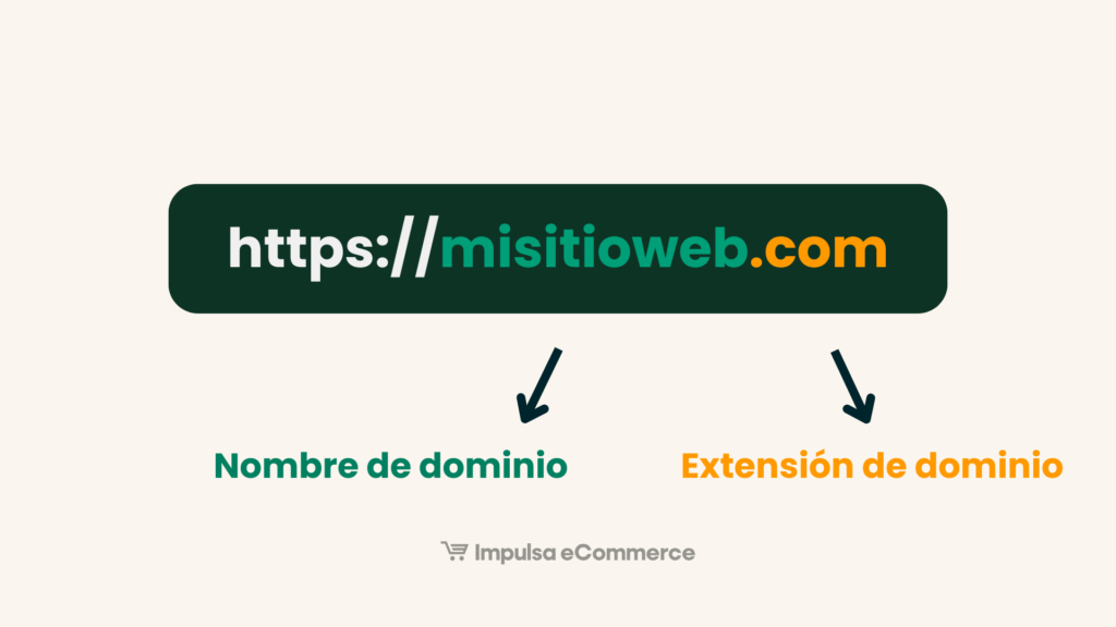 Estructura de un dominio web