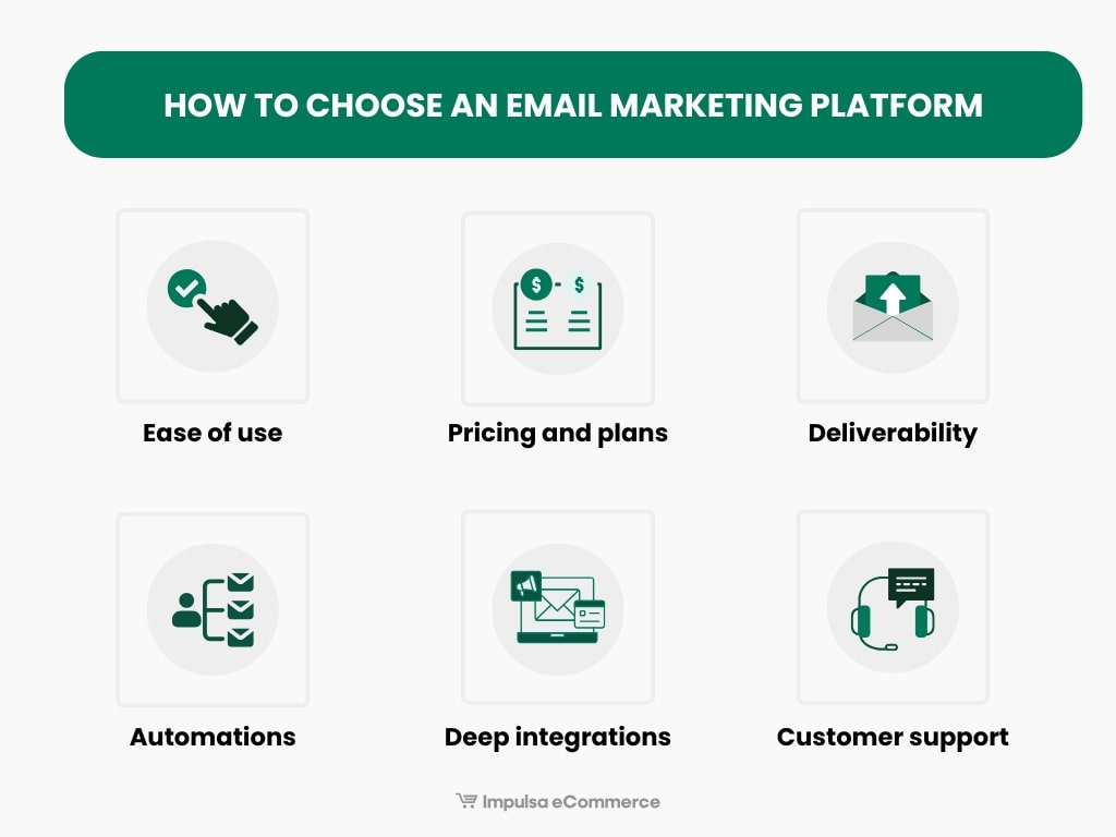 How to choose the best email marketing platform