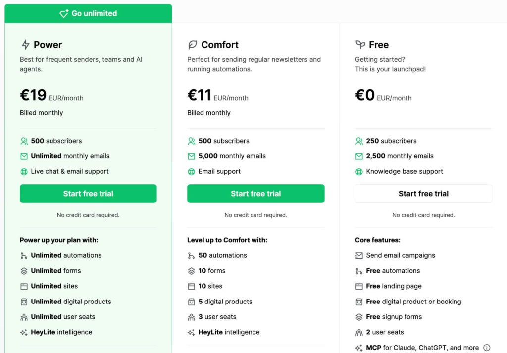 MailerLite-Preise in Deutschland