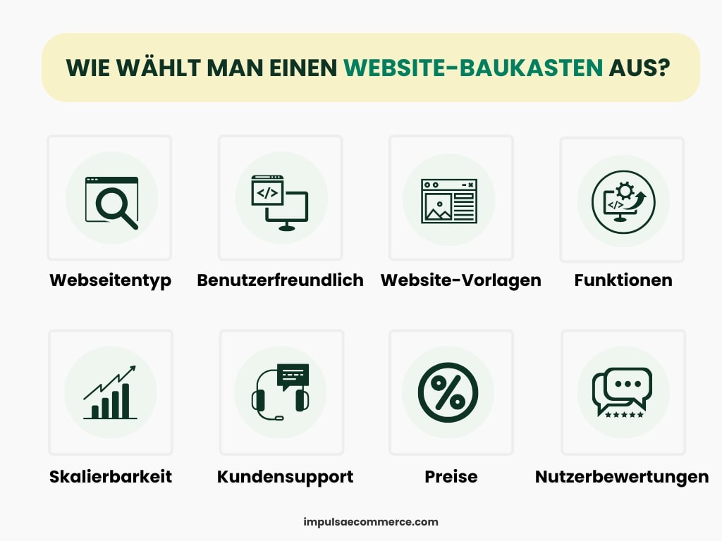 Wie wählt man einen Website Baukasten aus