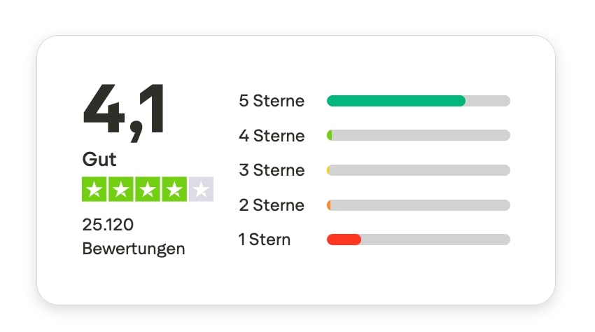 Wix Trustpilot Valoracion