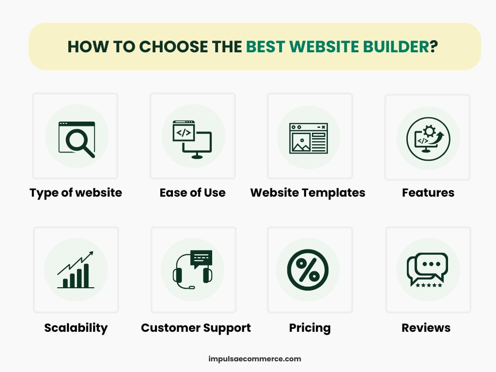 How to choose the best website builder