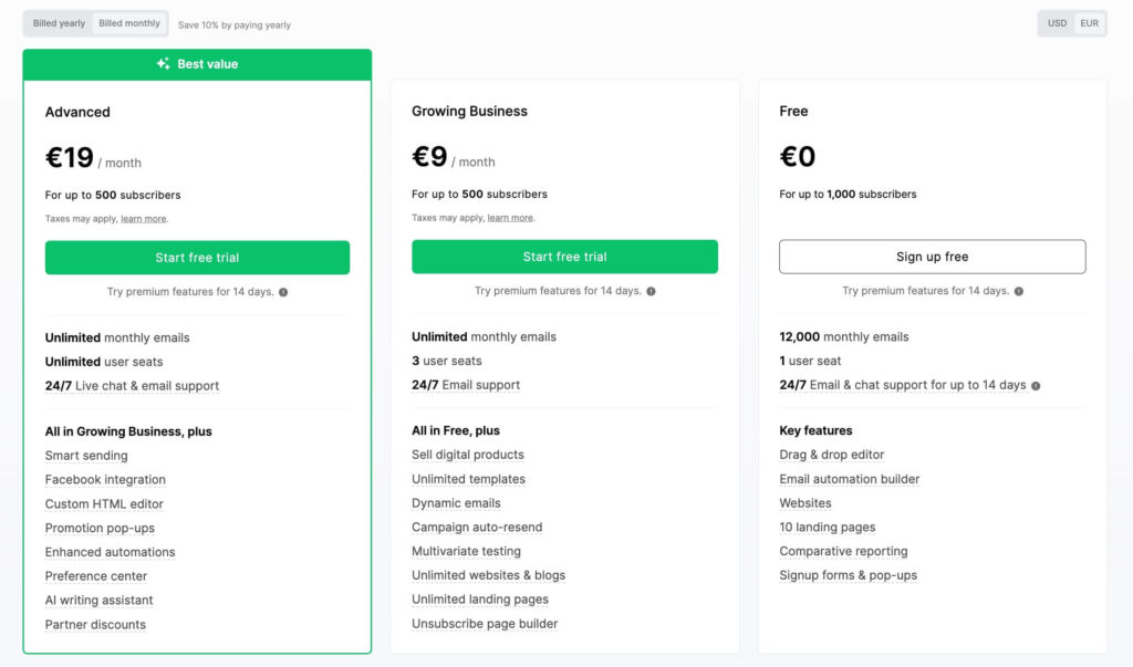MailerLite Preise