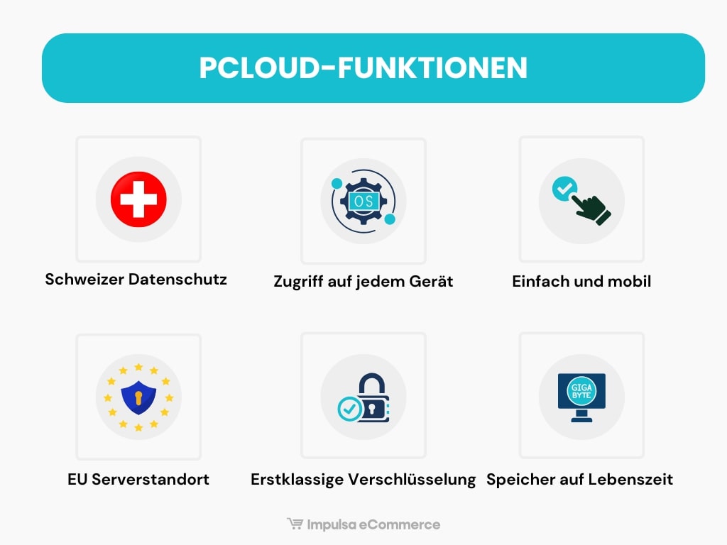 pCloud Funktionen