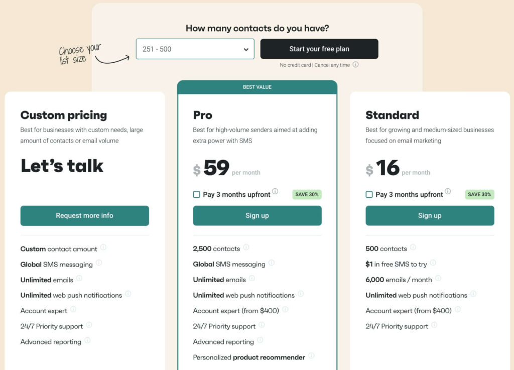 Omnisend pricing and plans