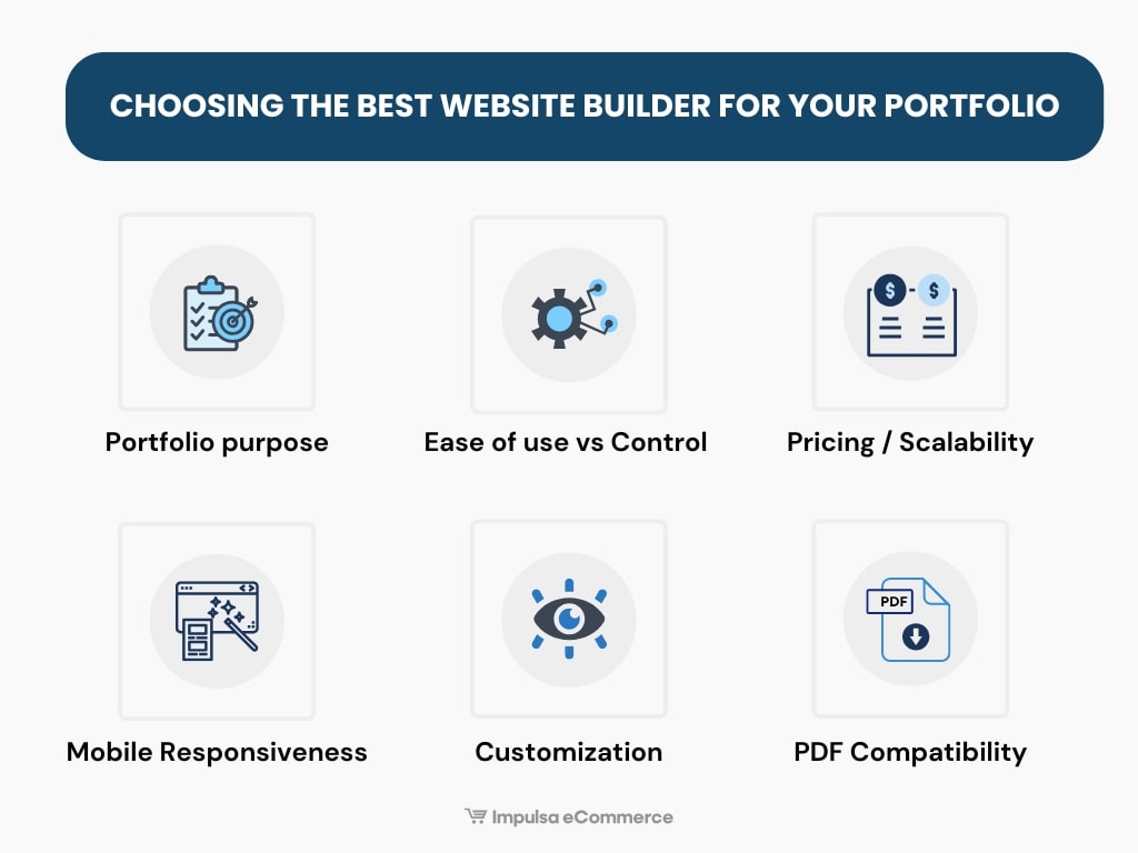 How to choose an online portfolio website builder