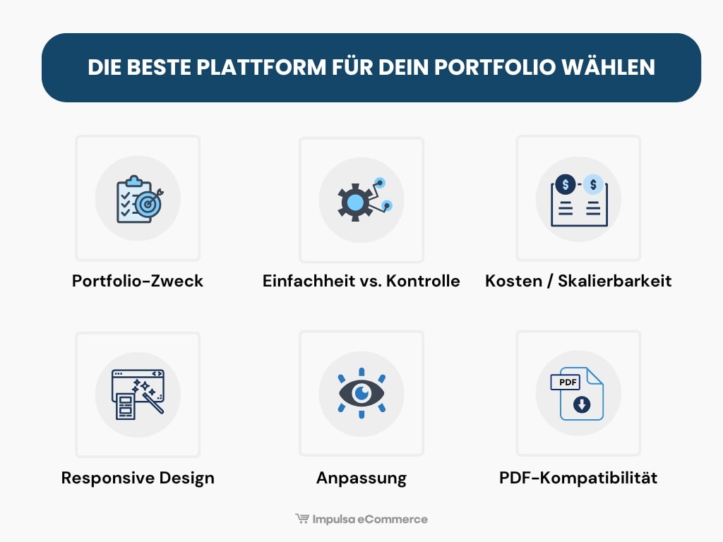 Portfolio Website Builder Waehlen