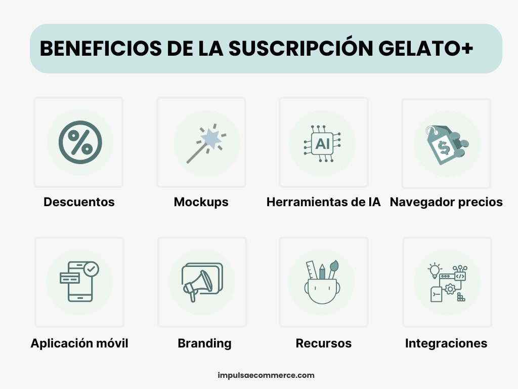 Beneficios suscripcion Gelato Print on Demand