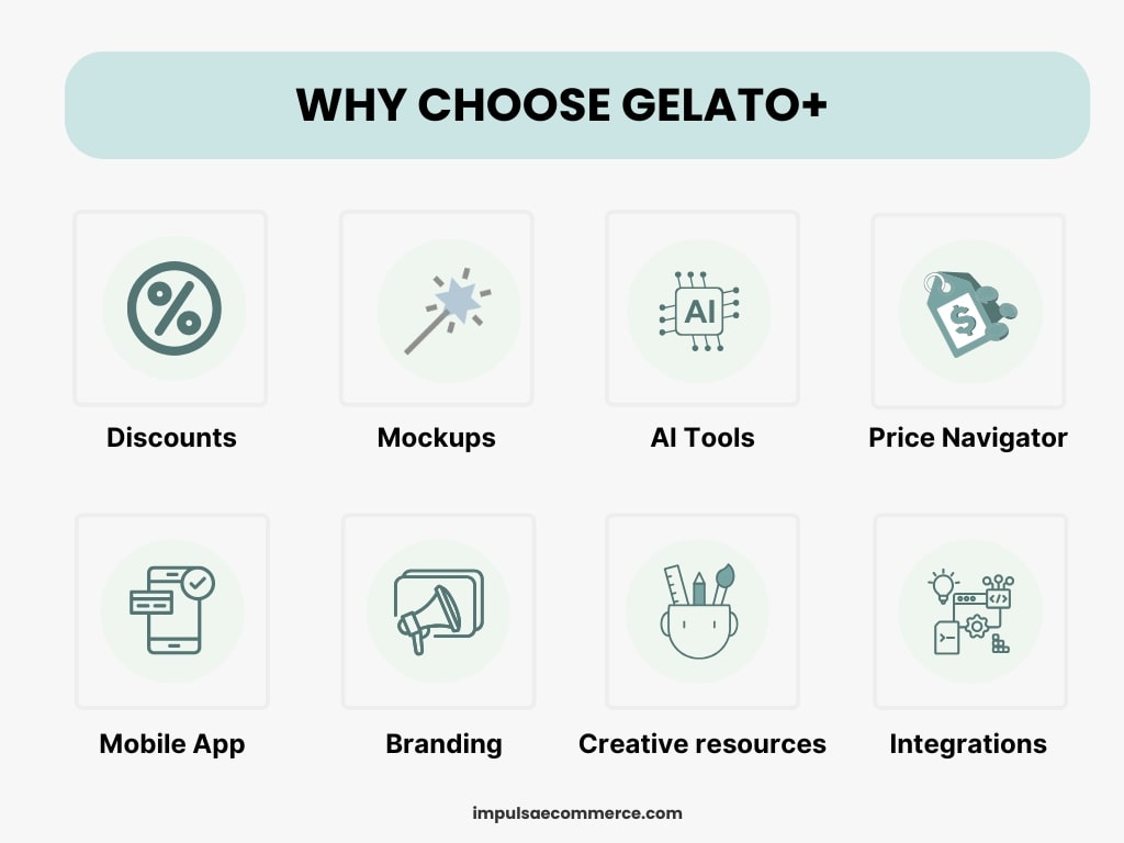 Gelato Print on Demand subscription benefits