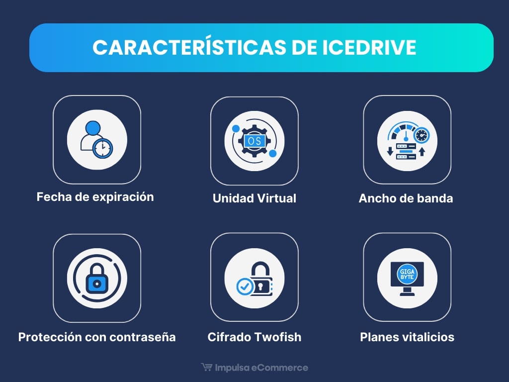 Características de Icedrive