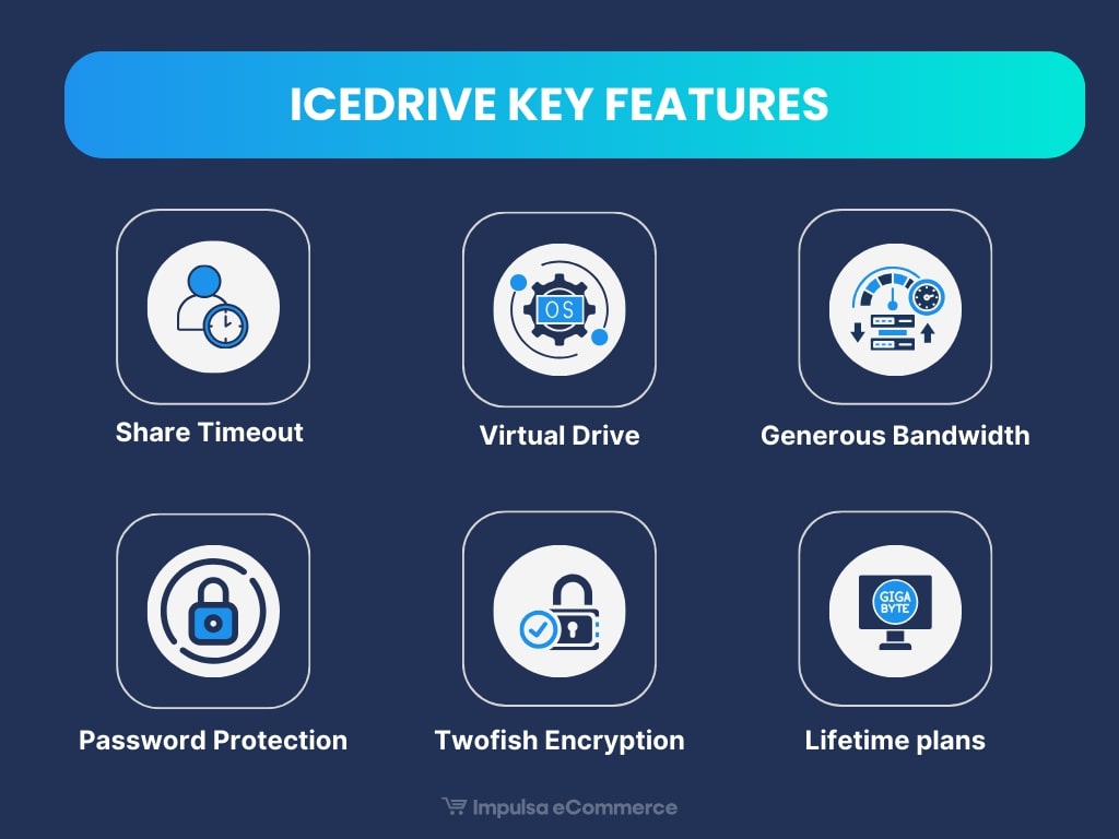 Icedrive features