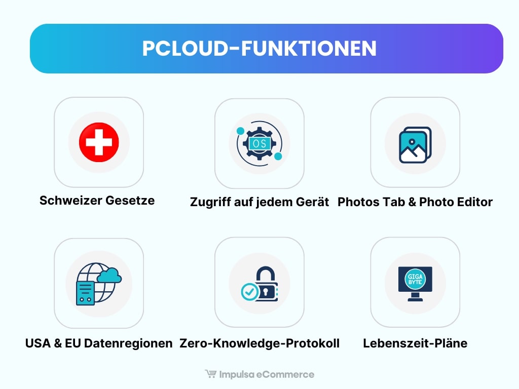pCloud Funktionen