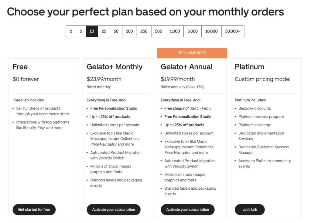Gelato Print on Demand Pricing