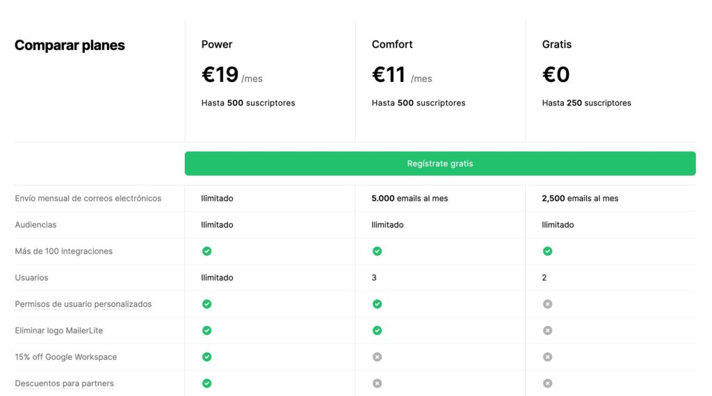 Comparativa planes MailerLite