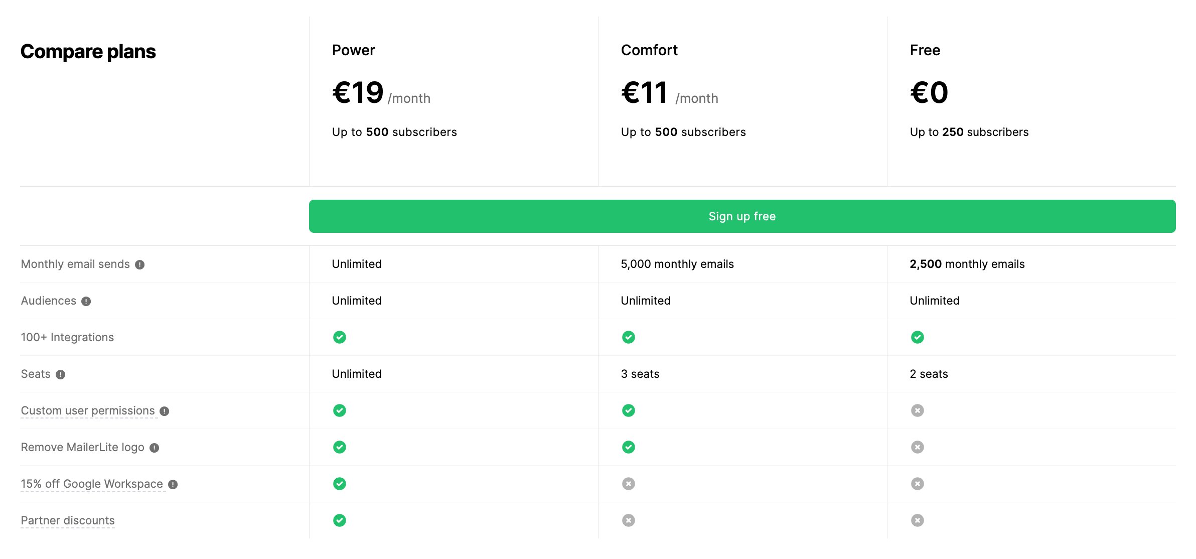Comparativa planes MailerLite